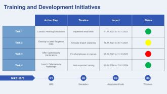 Optimizing Enterprise Security Operations Center Security Posture PPT Sample AT Good Multipurpose