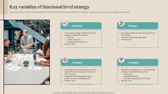 Optimizing Functional Level Strategy To Achieve Business Objectives Powerpoint Presentation Slides Strategy CD V Visual Downloadable