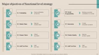 Optimizing Functional Level Strategy To Achieve Business Objectives Powerpoint Presentation Slides Strategy CD V Professional Researched