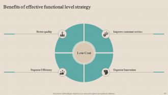 Optimizing Functional Level Strategy To Achieve Business Objectives Powerpoint Presentation Slides Strategy CD V Colorful Researched