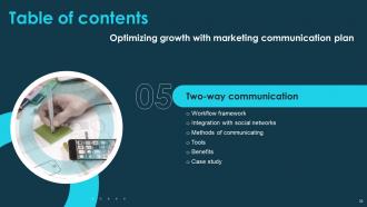 Optimizing Growth With Marketing Communication Plan CRP CD Ideas Editable