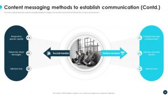 Optimizing Growth With Marketing Communication Plan CRP CD Good Editable