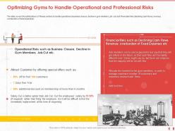 Optimizing gyms to handle operational and professional risks m1021 ppt powerpoint presentation gallery