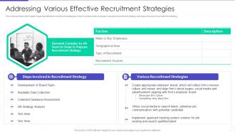 Optimizing Hiring Process Addressing Various Effective Recruitment Strategies