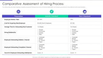 Optimizing Hiring Process Comparative Assessment Of Hiring Process