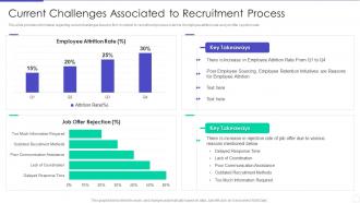 Optimizing Hiring Process Current Challenges Associated To Recruitment Process