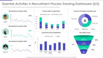 Optimizing Hiring Process Essential Activities In Recruitment Process Tracking Dashboard