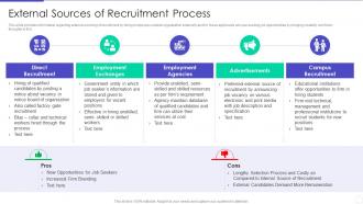 Optimizing Hiring Process External Sources Of Recruitment Process Ppt Slides Deck
