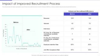 Optimizing Hiring Process Impact Of Improved Recruitment Process