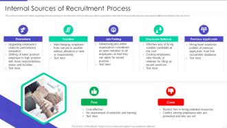 Optimizing Hiring Process Internal Sources Of Recruitment Process