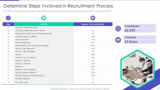 Optimizing Hiring Process Powerpoint Presentation Slides