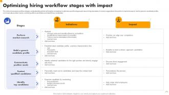 Optimizing Hiring Workflow Stages With Impact