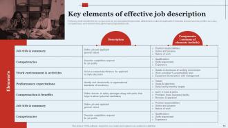 Optimizing HR Operations Through Effective Hiring Strategies Powerpoint Presentation Slides Best Researched