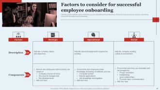 Optimizing HR Operations Through Effective Hiring Strategies Powerpoint Presentation Slides Slides Designed