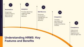 Optimizing HR Processes Through HRMS Integration PPT Structure AT Informative Template