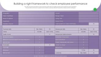Optimizing Human Resource Management Building A Right Framework To Check Employee