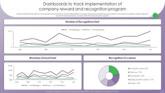 Optimizing Human Resource Management Dashboards To Track Implementation Of Company