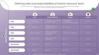 Optimizing Human Resource Management Defining Roles And Responsibilities Of Human Resource