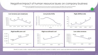 Optimizing Human Resource Management Negative Impact Of Human Resource Issues On Company