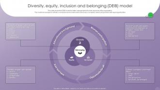 Optimizing Human Resource Management Process Diversity Equity Inclusion And Belonging DEIB Model