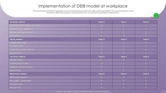 Optimizing Human Resource Management Process Implementation Of DEIB Model At Workplace