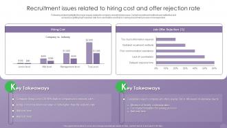 Optimizing Human Resource Management Recruitment Issues Related To Hiring Cost And Offer Rejection