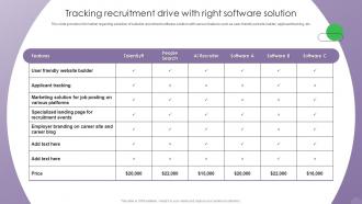 Optimizing Human Resource Management Tracking Recruitment Drive With Right Software Solution