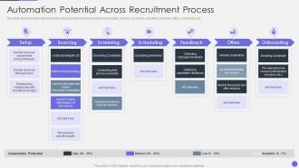 Optimizing Human Resource Workflow Processes Automation Potential Across Recruitment Process