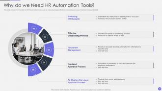 Optimizing Human Resource Workflow Processes Complete Deck
