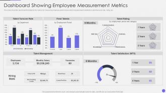 Optimizing Human Resource Workflow Processes Dashboard Showing Employee Measurement Metrics