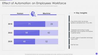 Optimizing Human Resource Workflow Processes Effect Of Automation On Employees Workforce