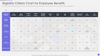 Optimizing Human Resource Workflow Processes Eligibility Criteria Chart For Employee Benefits