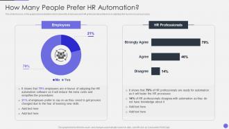 Optimizing Human Resource Workflow Processes How Many People Prefer HR Automation