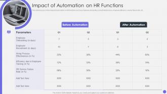 Optimizing Human Resource Workflow Processes Impact Of Automation On HR Functions