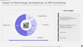 Optimizing Human Resource Workflow Processes Impact Of Technology Acceptance On HR Functioning