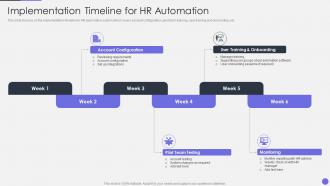 Optimizing Human Resource Workflow Processes Implementation Timeline For HR Automation