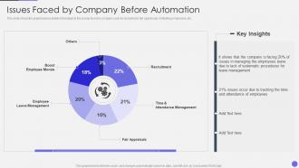Optimizing Human Resource Workflow Processes Issues Faced By Company Before Automation