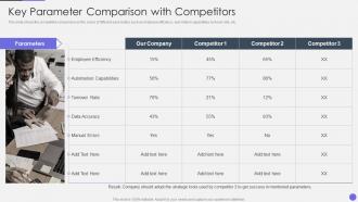Optimizing Human Resource Workflow Processes Key Parameter Comparison With Competitors