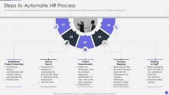 Optimizing Human Resource Workflow Processes Steps To Automate HR Process