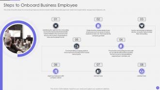 Optimizing Human Resource Workflow Processes Steps To Onboard Business Employee