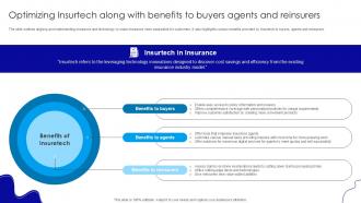 Optimizing Insurtech Along With Benefits Insurance Industry Evolution Ppt Sample