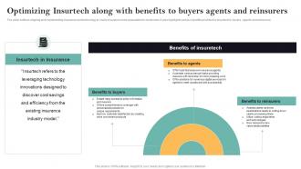 Optimizing Insurtech Along With Benefits To Buyers Guide For Successful Transforming Insurance