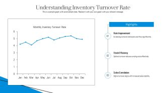 Optimizing Inventory Levels With Dynamic Dashboard PPT Template AT Attractive Analytical
