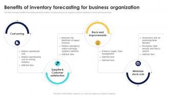 Optimizing Inventory Performance Benefits Of Inventory Forecasting For Business CPP DK SS