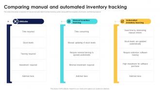 Optimizing Inventory Performance Comparing Manual And Automated Inventory CPP DK SS