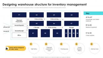 Optimizing Inventory Performance Designing Warehouse Structure For Inventory CPP DK SS