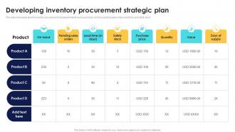 Optimizing Inventory Performance Developing Inventory Procurement Strategic Plan CPP DK SS