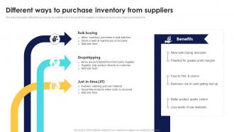 Optimizing Inventory Performance Different Ways To Purchase Inventory From Suppliers CPP DK SS