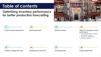 Optimizing Inventory Performance For Better Production Forecasting CRP CD Graphical Downloadable