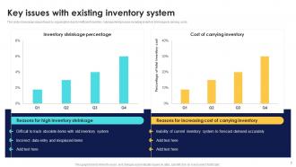 Optimizing Inventory Performance For Better Production Forecasting CRP CD Aesthatic Downloadable